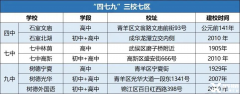 成都AMC8培訓(xùn)課程，名師帶你拿下AMC8前1%！