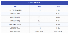 【25年上海三公課程】AMC8+小托福寒假培訓(xùn)課程，助力三公上岸！