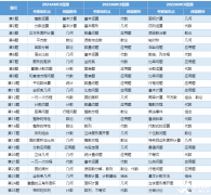 AMC8真題難度如何？歷年真題+答案解析+AMC8必備公式領(lǐng)??！