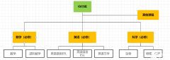 寒假IGCSE培訓課程來襲，IGCSE三大考試局/課程難度介紹！