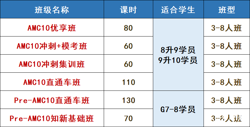 AMC10競賽含金量有多高？為什么說它是名校“敲門磚”？