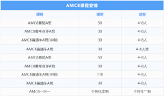 第一次參加AMC8競(jìng)賽應(yīng)該如何準(zhǔn)備?附AMC8競(jìng)賽備考策略!