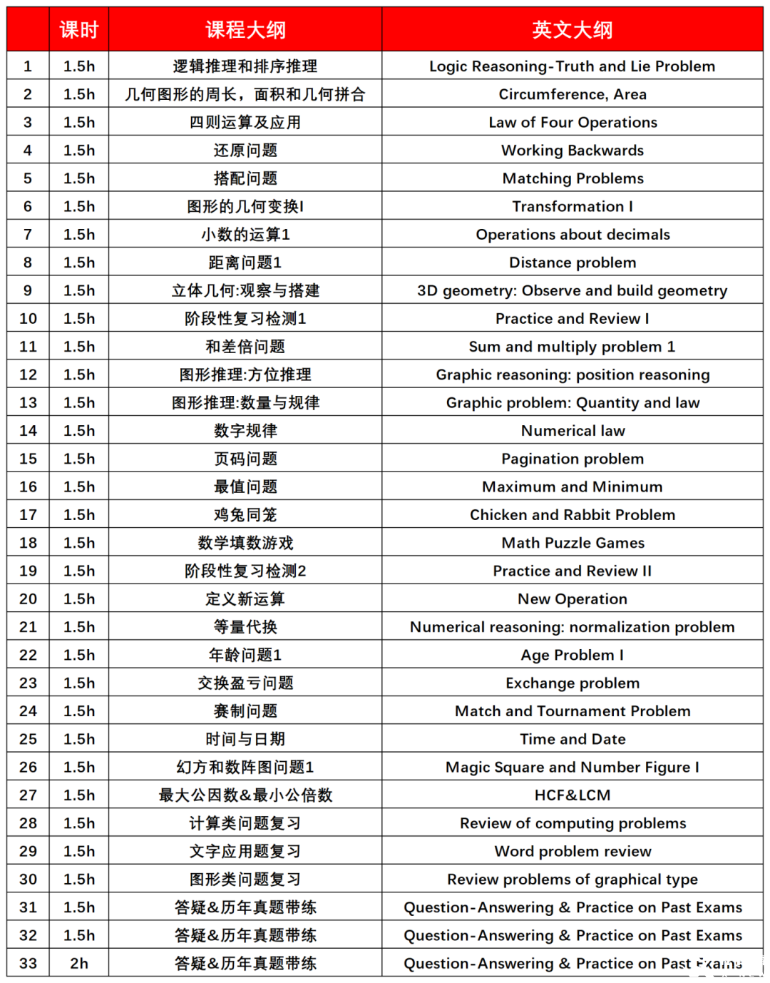 深圳家長圈問爆的袋鼠數(shù)學(xué)競賽適合什么孩子參加？附袋鼠競賽培訓(xùn)課程！