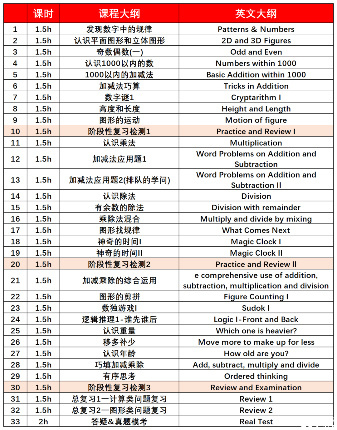 深圳家長圈問爆的袋鼠數(shù)學(xué)競賽適合什么孩子參加？附袋鼠競賽培訓(xùn)課程！