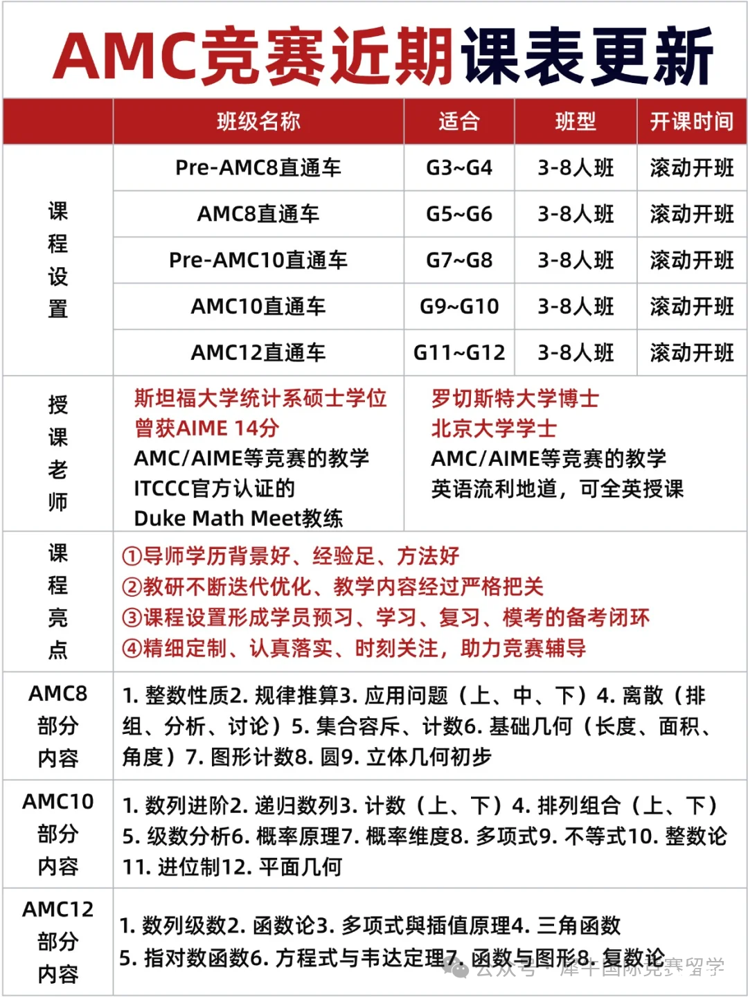 6-8年級參加AMC競賽，選擇AMC8還是AMC10？有什么區(qū)別？