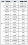 【2025北京KET必看】報名流程&kET考試時間一覽，附北京KET培訓(xùn)班