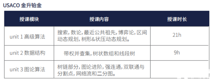 USACO培訓課程 | 2025機構(gòu)USACO銅升銀/銀升金培訓課程安排