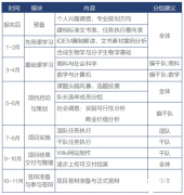 IGEM比賽含金量高嗎？IGEM競(jìng)賽培訓(xùn)輔導(dǎo)安排！