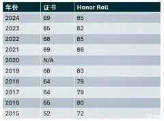 歐幾里得數(shù)學競賽2025年考試安排及輔導課程介紹！