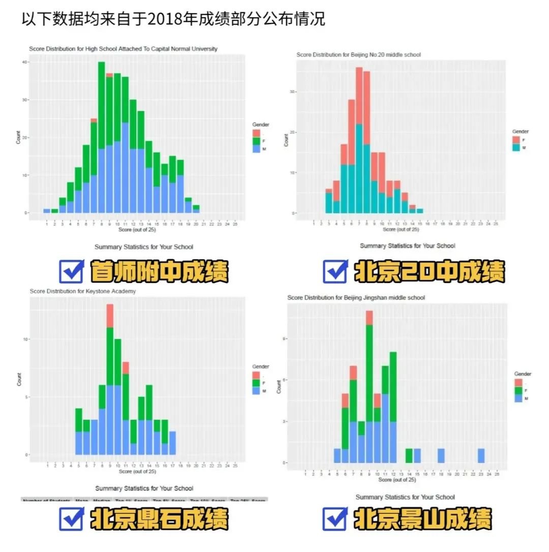 一文講清楚AMC8在北京的認(rèn)可度有多高？_2_高途UKMT競(jìng)賽培訓(xùn)_來(lái)自小紅書(shū)網(wǎng)頁(yè)版.jpg