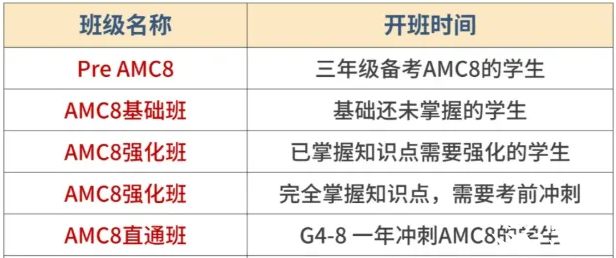 AMC8只適合牛娃學(xué)？普娃零基礎(chǔ)如何備考AMC8？