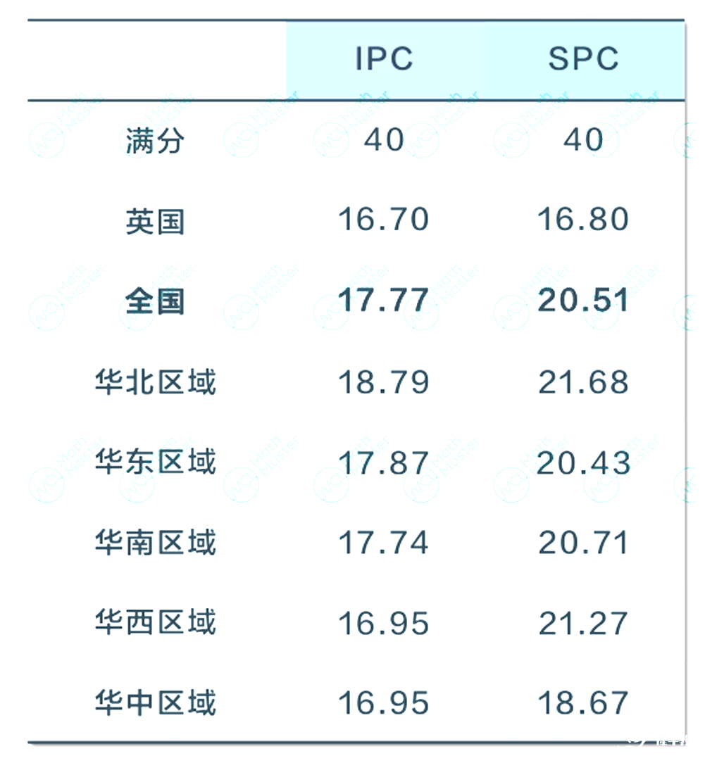 2025 IPC&SPC Online考情分析！快抓住沖刺BPhO的最后機(jī)會(huì)！