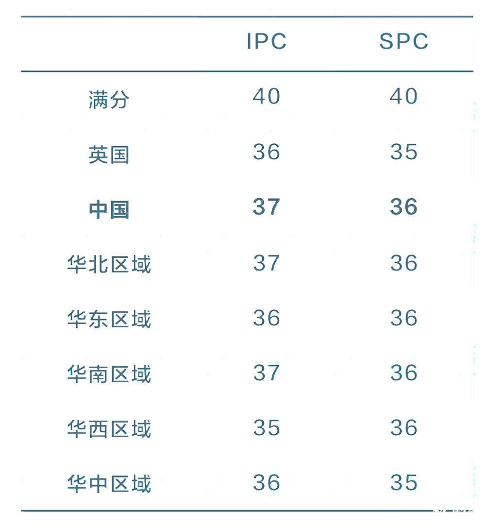 2025 IPC&SPC Online考情分析！快抓住沖刺BPhO的最后機(jī)會(huì)！