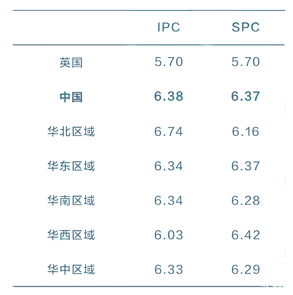 2025 IPC&SPC Online考情分析！快抓住沖刺BPhO的最后機(jī)會(huì)！