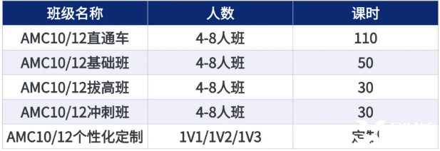 AMC10和AMC12數(shù)學競賽有什么不同？如何判斷孩子適合參加哪個競賽呢？