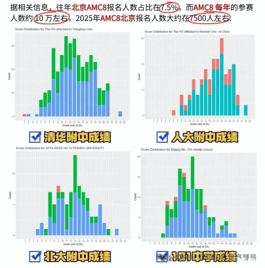 AMC8數(shù)學(xué)競(jìng)賽有用嗎？揭秘北上廣深名校態(tài)度！AMC8競(jìng)賽對(duì)升學(xué)有哪些價(jià)值呢