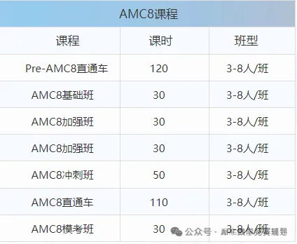 美國AMC8數(shù)學競賽含金量和計分方式盤點！有AMC8數(shù)學競賽培訓課程輔導嗎？