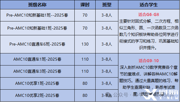 AMC8考完如何銜接AMC10？需要補(bǔ)充哪些知識(shí)點(diǎn)？