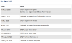 2025年STEP筆試時間安排！STEP數(shù)學考試考什么？