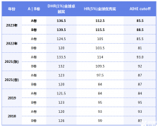 2025年AMC12競(jìng)賽獲獎(jiǎng)分?jǐn)?shù)線是多少？多少分有用呢？