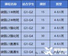 袋鼠競(jìng)賽含金量如何？到底適合哪些學(xué)生參加呢？