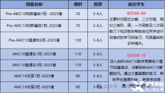 AMC8銜接AMC10，零基礎(chǔ)AMC10課程推薦！