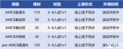 犀牛教育AMC8培訓(xùn)課程介紹【最新AMC8課程?。　?/></a>
											</div>
											<div   id=