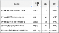 2025年CCC化學(xué)競賽培訓(xùn)課程推薦，哪家機(jī)構(gòu)更好呢？