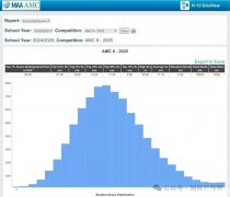2025 AMC8分?jǐn)?shù)線已公布！AMC8考后如何規(guī)劃數(shù)學(xué)競(jìng)賽？