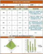 犀牛AMC10培訓(xùn)課程，線上線下詳細(xì)介紹！