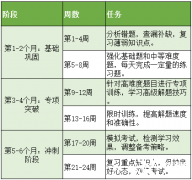 BPHO競賽金獎(jiǎng)的獲獎(jiǎng)難度高嗎？BPHO沖金規(guī)劃請收下！