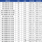 北京AMC12競賽培訓(xùn)機構(gòu)哪家好？犀牛教育怎么樣？