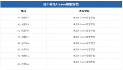 速看!ALEVEL 能申請(qǐng)哪些國家?課程介紹、培訓(xùn)機(jī)構(gòu)推薦全都有