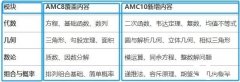 AMC8競(jìng)賽如何銜接AMC10?AMC10培訓(xùn)課程介紹！