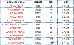 2025年CCC化學(xué)競(jìng)賽報(bào)名入口開啟，報(bào)名時(shí)間及方式說明！