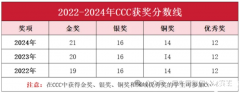 CCC化學(xué)競(jìng)賽規(guī)則及優(yōu)勢(shì)詳解！CCC化學(xué)培訓(xùn)課程！