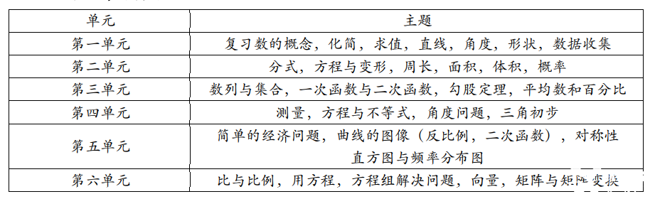 IB數學英文詞匯領取，IB數學考試內容解析